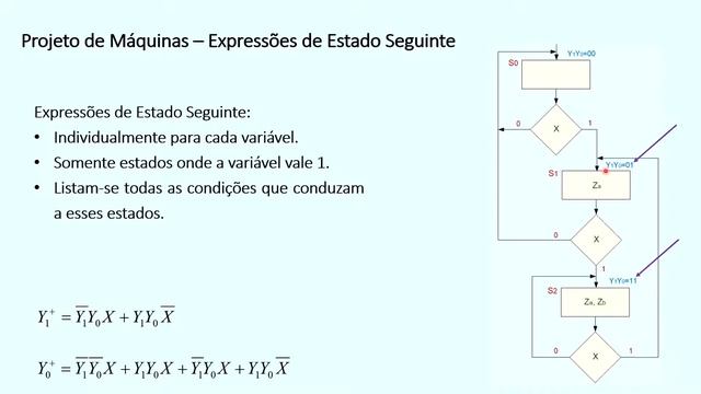 Maquinas de Estado por Fluxogramas смотреть онлайн