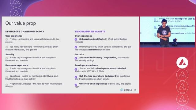 Introduction to Circle Programmable Wallets: Ian Lin, Circle | Avalanche Summit II смотреть онлайн