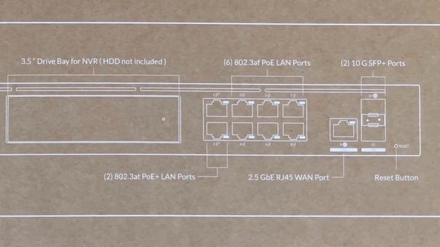 Unifi Dream Machine SE (UDM-SE) Overview