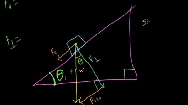 Inclined Planes смотреть онлайн