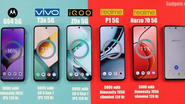 Iqoo Z9x Battery Drain Test & Charging Vs Realme P1/vivo T3x/Moto G64 5G/Narzo 70