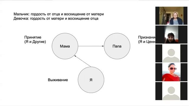 Ресурс старших в системе смотреть онлайн