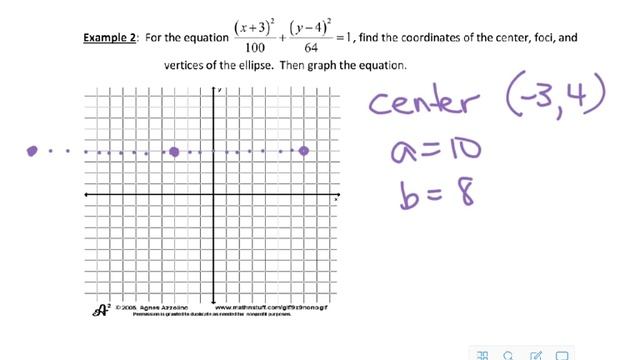PCR 10-3 Ellipses