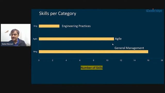 OGuilds Scrum Masters Skills Analysis Report Nov 2021 смотреть онлайн