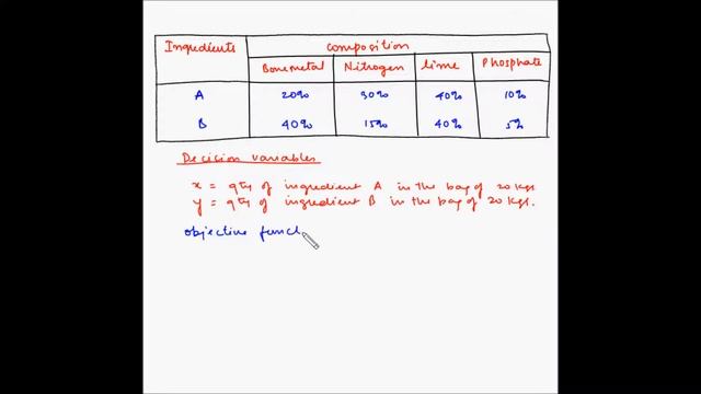 Linear programming - Problem formulation - Example 4 - Fertilizer mix смотреть онлайн