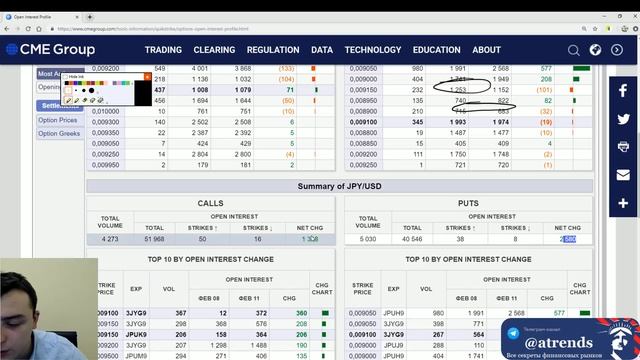 Опционные уровни: анализ рынка 2019.02.12 смотреть онлайн