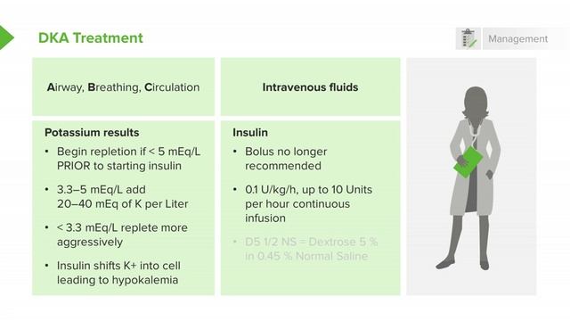02 Diabetic Ketoacidosis- Treatment смотреть онлайн