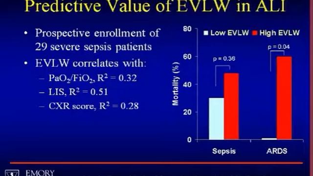21  Extravascular lung water Martin G (2009)