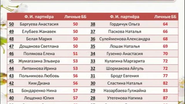 Итоги работы нашей команды в 4 каталоге 2015г