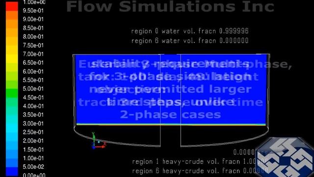 CFD Crude Oil Mixing in a Storage Tank смотреть онлайн