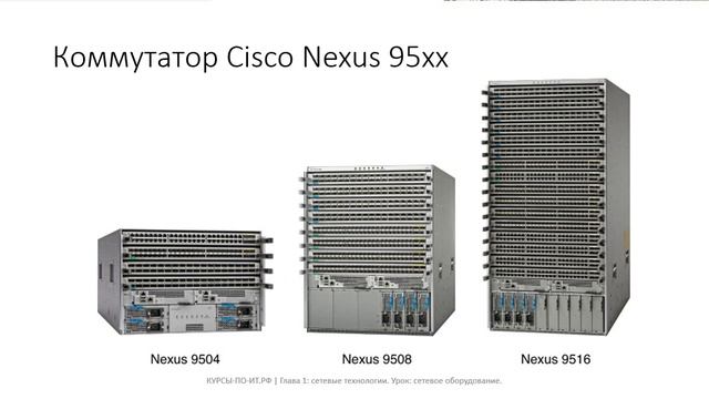 ✅ Глава 1. 30 Сетевое оборудование [VeWiGy6OdwM] смотреть онлайн