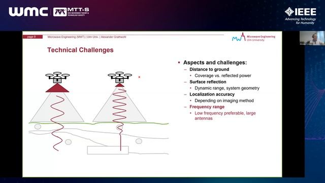 UAV-borne Ground Penetration Radar