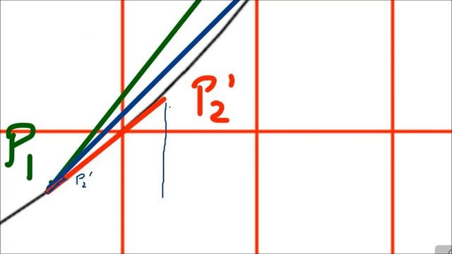 Calculus - Derivative and slope смотреть онлайн