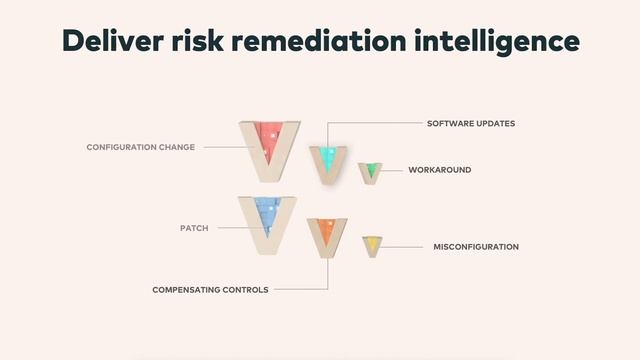 Platform highlights - Vulcan Cyber | Own your risk смотреть онлайн