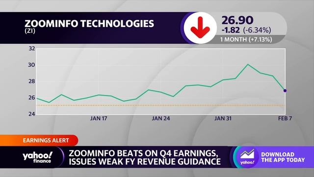 ZoomInfo beats on Q4 earnings, issues weaker-than-expected guidance for 2023 смотреть онлайн
