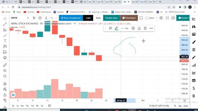 Nepse technical analysis |Nepali share news |Nepse. смотреть онлайн