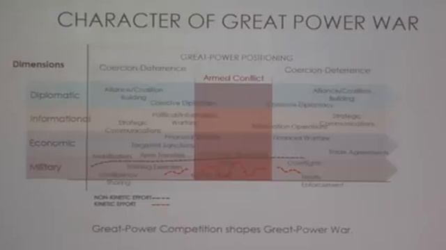 The Army's Ability to Fight a Great Power War, Dr. Antulio Echevarria смотреть онлайн