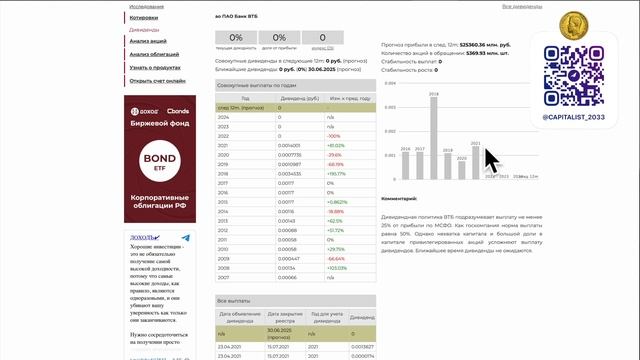 Обзор Дивидендных Акций Финансового Сектора смотреть онлайн