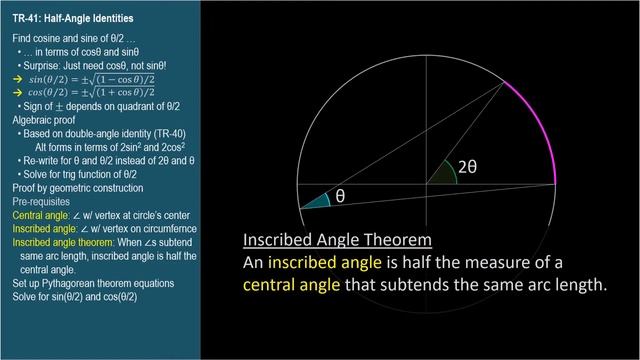 TR-41: Half Angle Identities (Trigonometry series by Dennis F. Davis) смотреть онлайн