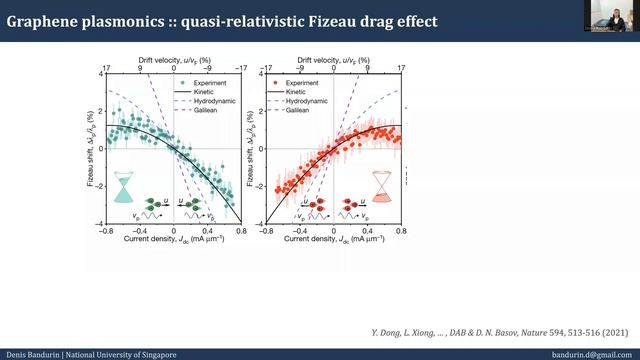 Atomic-scale quantum materials colloquium, October 17th 2022, Denis Bandurin (NUS, Singapore) смотреть онлайн