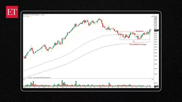 Stock Radar: Buy Coforge for a target of Rs 4780 in next 1-2 months смотреть онлайн