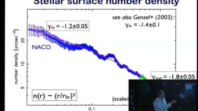 RC SEA 2010 - Rainer Schödel (IAA): The Center of the Milky Way смотреть онлайн