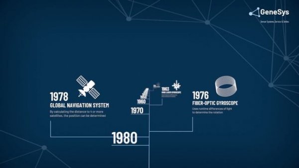 Inertial Navigation Systems - Highend Navigation Solution