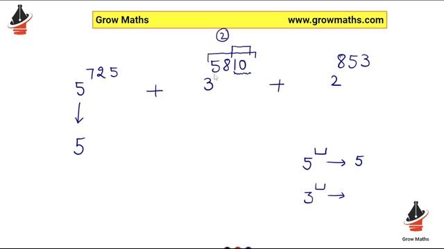 Find the unit digit of 55^725 + 73^5810 + 22^853 ? смотреть онлайн