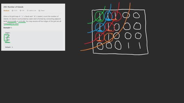01 - Leetcode 200: Number of Islands (RU) смотреть онлайн