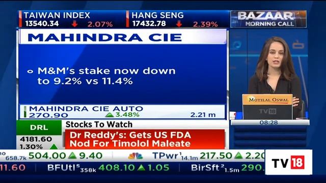 Curatio Healthcare, Mahindra CIE, Supriya Life, & Indiabulls Housing Fin; Key Stocks In Focus Today смотреть онлайн