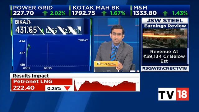 Mitessh Thakkar Tracks Latest Market Trends For Today | Bazaar Corporate Radar | CNBC-TV18 смотреть онлайн