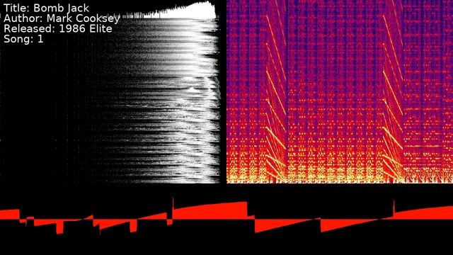 Mark Cooksey - Bomb Jack | Song 1 [#C64] [#SID] смотреть онлайн