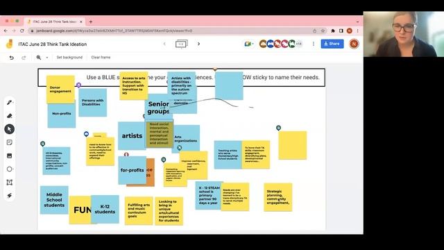 June 2023 Think Tank - Teaching Artistry in the Business World смотреть онлайн