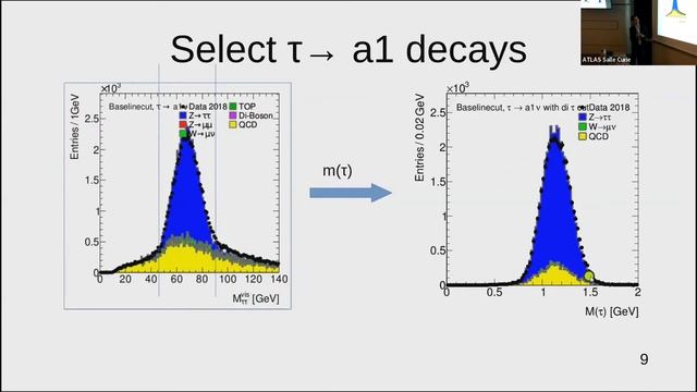 Advait Dhingra - Three-Prong Tau Lepton Decay At ATLAS