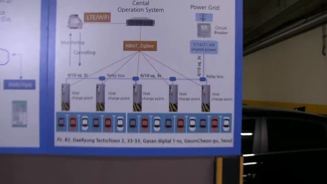 Klinelex charging solution for shared spots смотреть онлайн