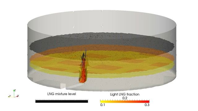 CFD Simulations of mixing in a Liquefied Natural Gas (LNG) storage tank смотреть онлайн