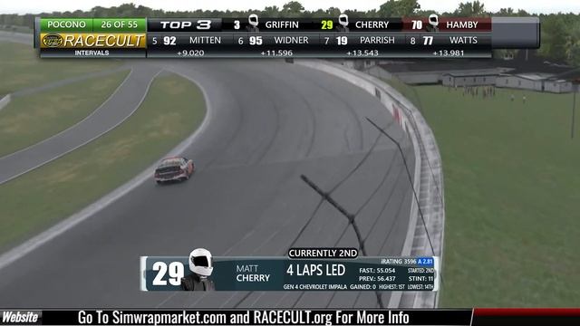 RaceCult and SWM Round 5 at Legacy Pocono смотреть онлайн