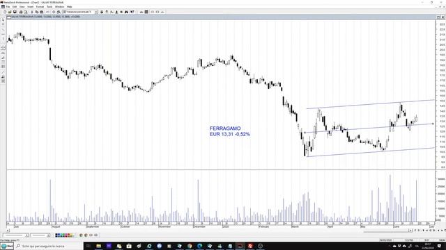 Interpump e Inwit entrano nel paniere Ftse Mib смотреть онлайн