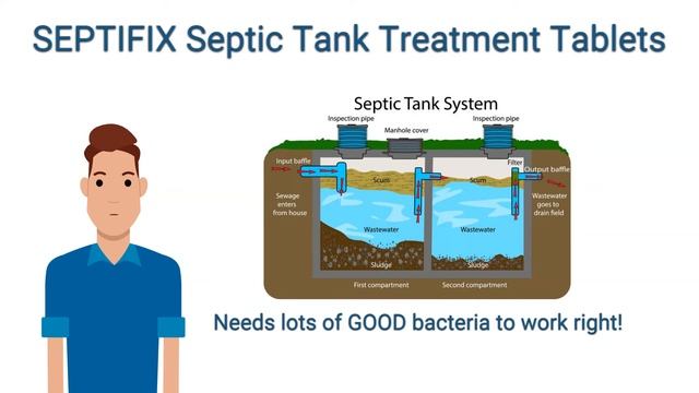 SEPTIFIX Septic Tank Treatment Tablets Review Can It Fix Most Septic Tank Issues? смотреть онлайн