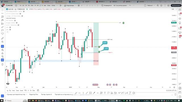 Онлайн торговля на Форекс 27.01.25 смотреть онлайн