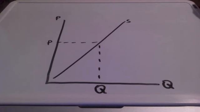 Quantity Supplied vs. a Change in Supply смотреть онлайн