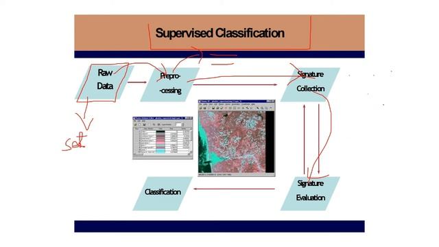 LECTURE 18 - SUPERVISED CLASSIFICATION VS UNSUPERVISED CLASSIFICATION | GATE GEOMATICS ENGINEERING смотреть онлайн