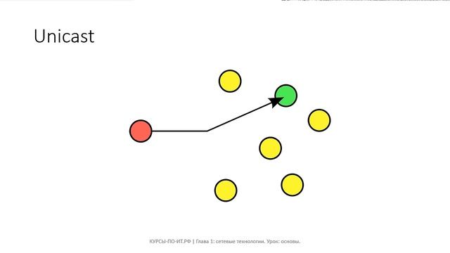 ✅ Глава 1. 02 Основы [7mCE6gfL68w].f247 смотреть онлайн