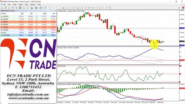 ECNTRADE Webinar 2021 Dec 15 смотреть онлайн