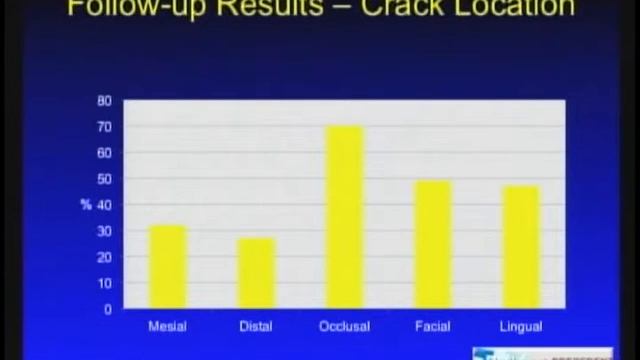 Northwest PRECEDENT: Ok, Doc, My Tooth Has a Crack, So What? смотреть онлайн
