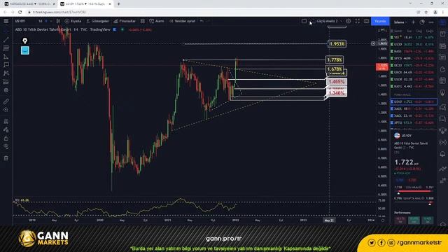 GANNMarkets ile Güçlü Analiz | 13.01.2022 смотреть онлайн