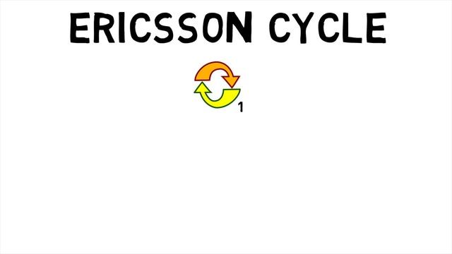 What are Sterling and Ericsson Cycles? смотреть онлайн