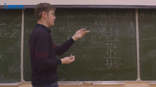 ДопСем ОКТЧ - 07.03.2021 смотреть онлайн