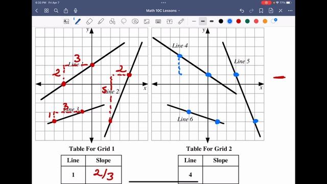 Math 10C Unit 4 Characteristic of Linear Equations L2: Slope of a Line Segment смотреть онлайн