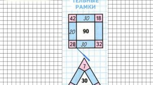 Страница 60 Задание на полях – Математика 2 класс (Моро) Часть 2